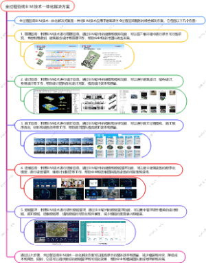 全过程咨询BIM技术一体化解决方案