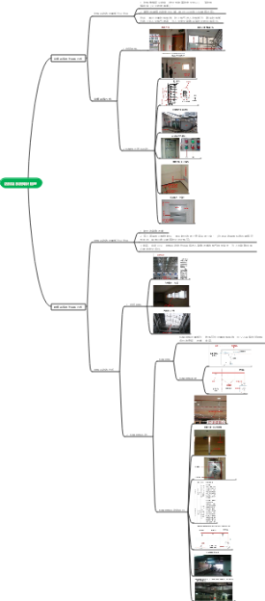 防排烟系统图文解读