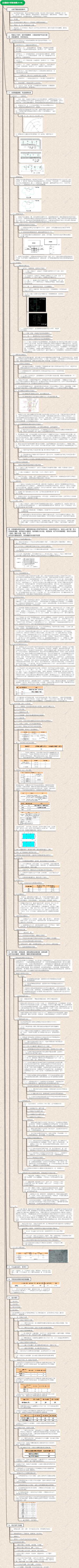 万科总图设计标准