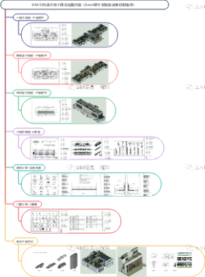BIM正向设计地上部分出图