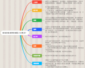 坡地住宅成本控制有八大难点？