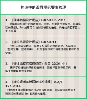 构造柱的设置规范要求梳理
