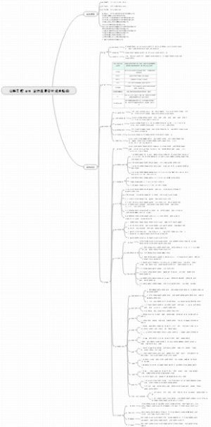 公路工程 BIM 设计成果交付技术指南