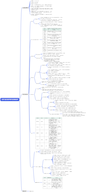 公路工程设计信息模型应用标准梳理