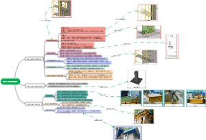 脚手架构造体系
