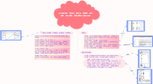 Revit族样板、族类别、族类型、族参数、共享参数、实例参数