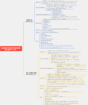 危险性较大的分部分项工程及超规模危大工程汇总（2026）