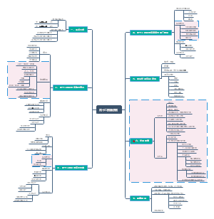 胃十二指肠溃疡