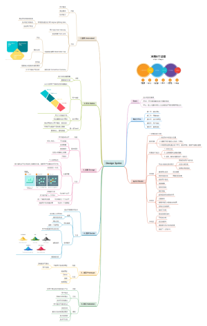 Google Design Sprint