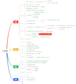 仓库工作梳理20240322