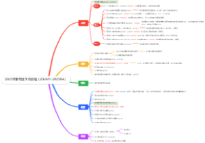 2025年半年度工作总结（202411-202504）