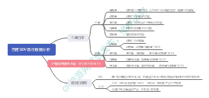 百度SEM竞价数据分析