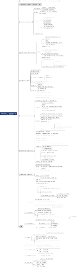 关于工作的九个谎言-精英日课