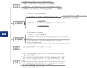 关于教育的一些看法