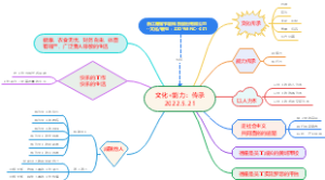 5_文化能力传承--文化