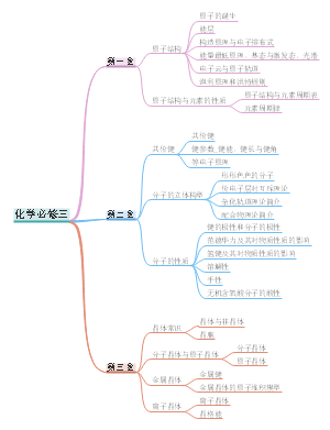 高中化学必修三