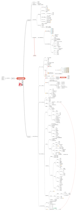 《人才池》思维导图