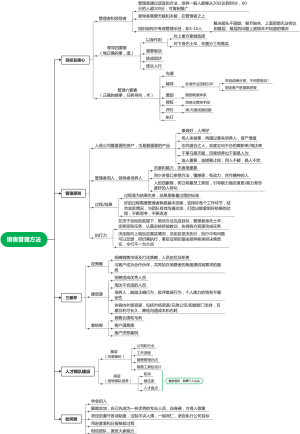 销售管理方法