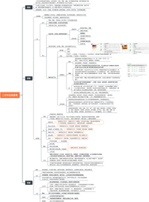 二手车行业发展思考