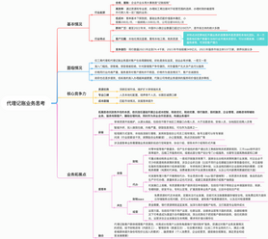 代理记账业务思考