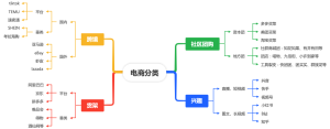 电商分类