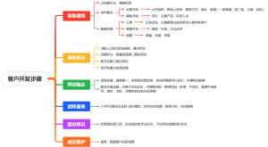 客户开发步骤