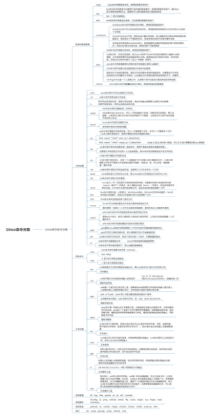 Linux命令分类