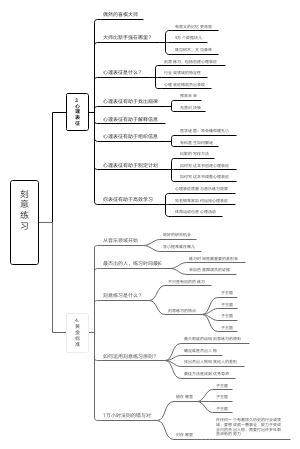 刻意练习1-3-4