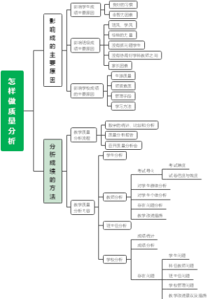 怎样做质量分析