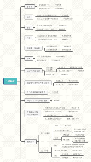 个税辨析