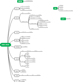 2022-2023个人计划