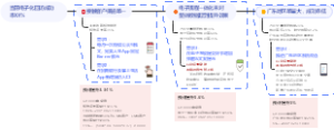 电子化回访业务规划