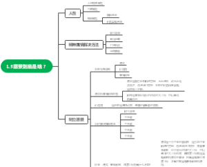 1.3愿景到底是啥？-6.8