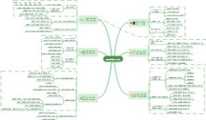 思想道德与法治