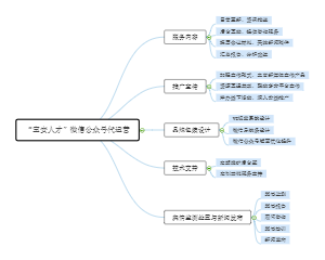 “宝安人才”微信公众号代运营