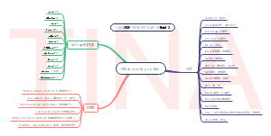 五年级上册Unit3 What would you like