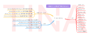 小学英语三年级下册Unit 6