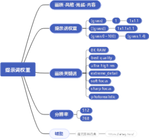 SD人像后期思路