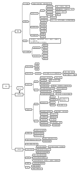 一建公路实务桥梁思维导图