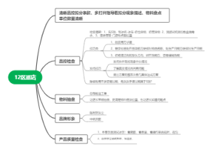 12区巡店复盘