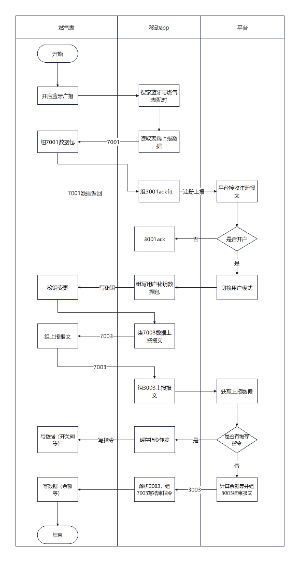 燃气表蓝牙通讯方案