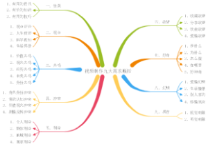 视频制作九大需求点