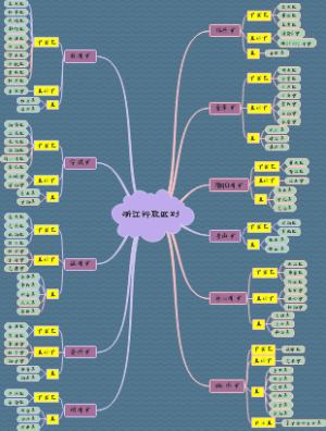 浙江行政区划