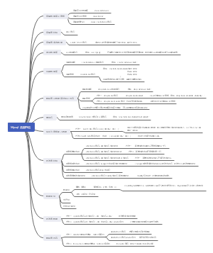 Mysql 函数