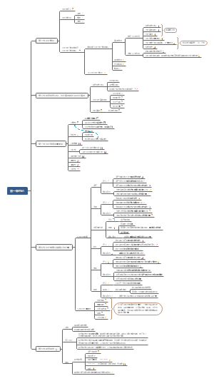 2019年CPA会计 第一章总论