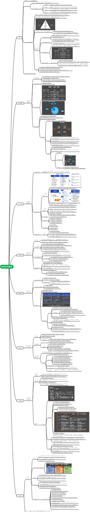 管理者OKR实践课