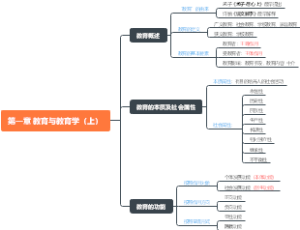 第一章教育与教育学