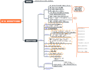 第二章教育学的产生与发展