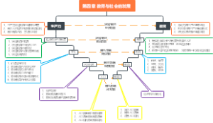 教育与社会的发展