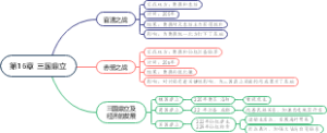 三国鼎立导图笔记